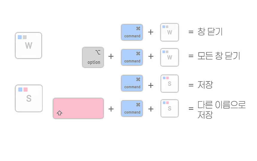 헤이맨 맥북 에어 13인치 M2 단축키 컬러 키보드 커버 키스킨  11,900원 - 헤이맨 디지털, 노트북 액서사리, 노트북 보호필름/케이스, 키스킨 바보사랑 헤이맨 맥북 에어 13인치 M2 단축키 컬러 키보드 커버 키스킨  11,900원 - 헤이맨 디지털, 노트북 액서사리, 노트북 보호필름/케이스, 키스킨 바보사랑